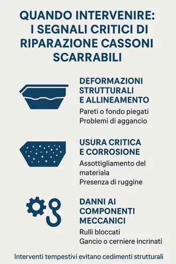 infografica riparazione cassoni scarrabili