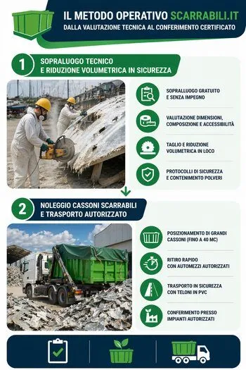 metodo scarrabili.it per trasportare la vetroresina fino alla discarica