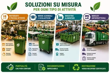 soluzioni su misura per ritiro scarti alimentari e rifiuti organici